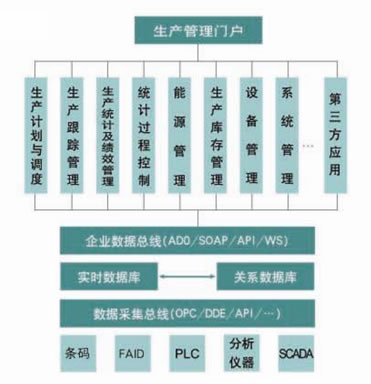 MOX MES离散工业制造执行系统