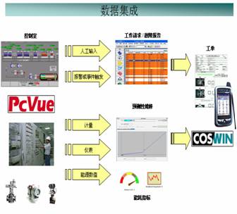 Siveco Group的最新产品COSWIN 7i