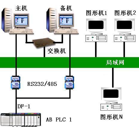 世纪星组态软件网络版V7.10