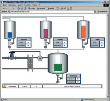 德国倍福TwinCAT PLC HMI Web