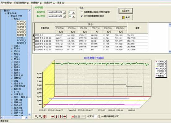 紫金桥实时数据库系统（RealDB-V3.6）