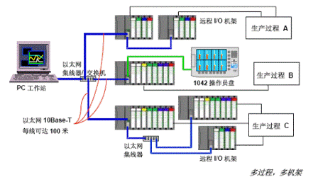 霍尼韦尔HC900混合控制器功能介绍