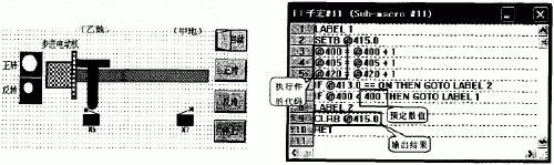 一维位置控制示意图和 子程序