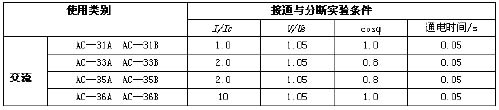 自动转换开关的选择及主要技术要求如图
