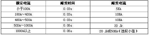 自动转换开关的选择及主要技术要求如图