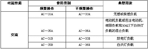 自动转换开关的选择及主要技术要求如图