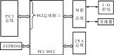 PCI9052接口电路的功能及应用如图