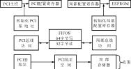 PCI9052接口电路的功能及应用如图