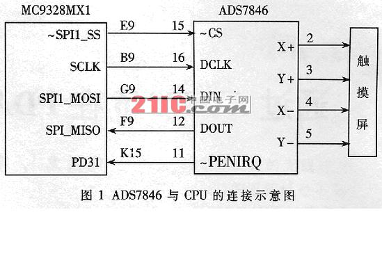 通过ADS7846在PDA上实现个性化书法输入如图