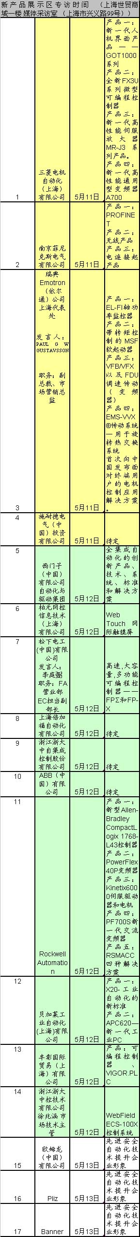 新产品爆发IAC展览会——行业巨头集体发布新品如图