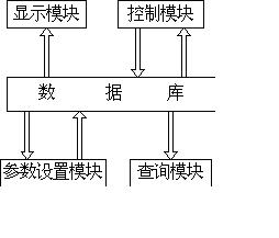 如图2