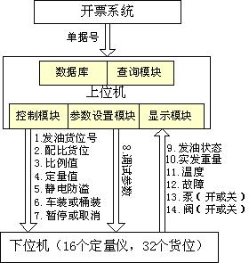 图1系统结构示意图