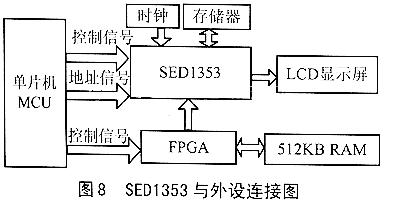 如图9