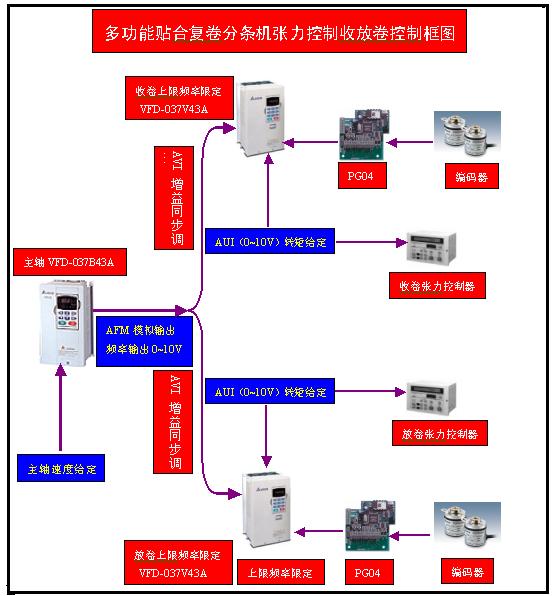 系统控制框图