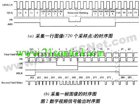 基于DSP的车辆视频处理系统的研究与实现如图
