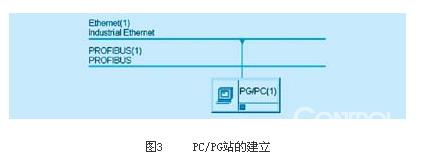 图3 PC/PG站的建立