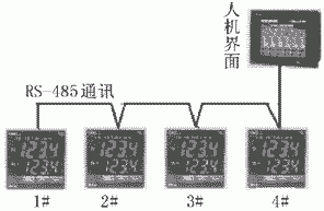 触摸屏与温控表通讯在铝塑复合管生产线中的应用如图