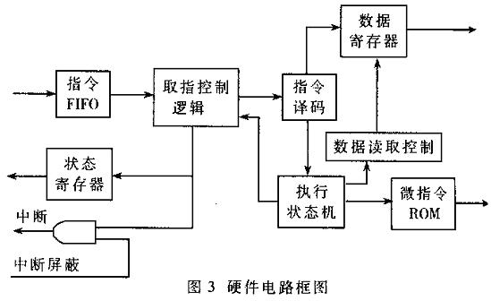 如图6