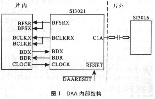 基于客户端DSP的数字电话系统如图