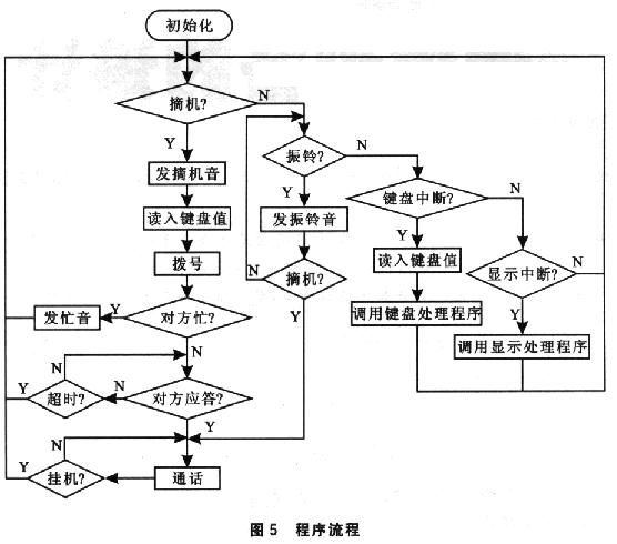 如图4