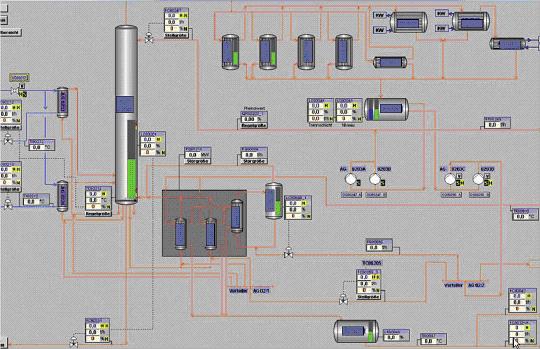 INEOS Phenol公司的高级过程控制解决方案最优化的性能如图