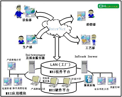 如图1