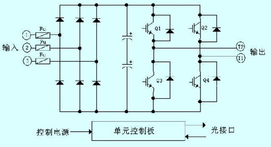 图3 高压变频调速装置在循环泵上的应用实例如图