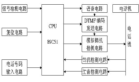 远程智能防盗报警装置