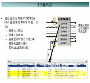 SIVECO与PcVue携手参加第十二届国际工业自动化与控制技术展览会如图