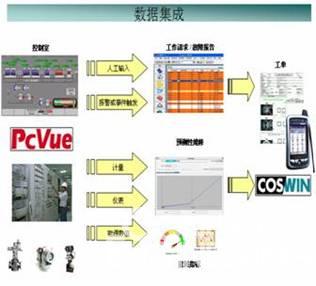 SIVECO与PcVue携手参加第十二届国际工业自动化与控制技术展览会如图