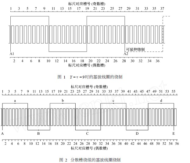 形成S形排布基波线圈