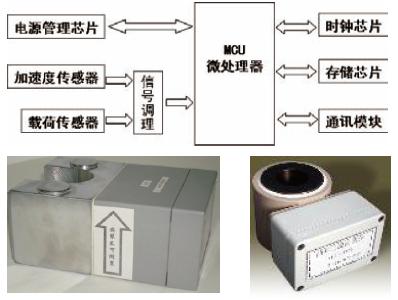 硬件结构图