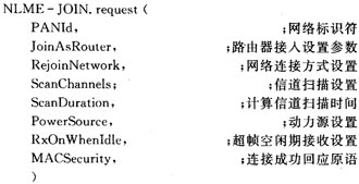 通信流程图 基于Zigbee的井下长距离无线通讯系统如图