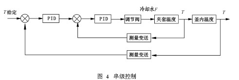 聚合釜温度控制