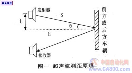 超声波测距与嵌入式SPT-K控制器在汽车自动刹车系统中的应用如图