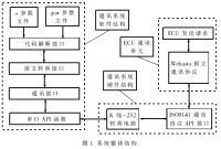 基于K线的汽车天窗马达ECU通讯系统的设计如图