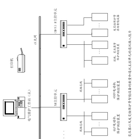 分层分布式变电站综合自动化系统结构图