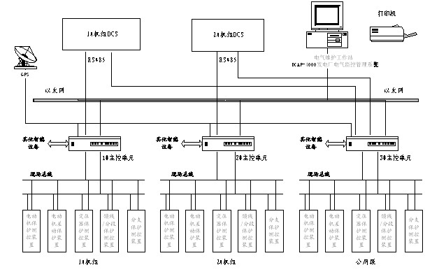 发电厂电气监控管理系统结构示意图