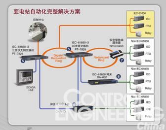 MOXA亮相第一届IEC61850标准交流会如图