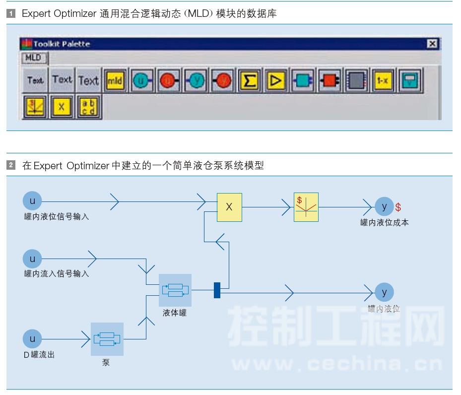 供通用 MLD 模型使用 的一个 Expert Optimizer 数据库