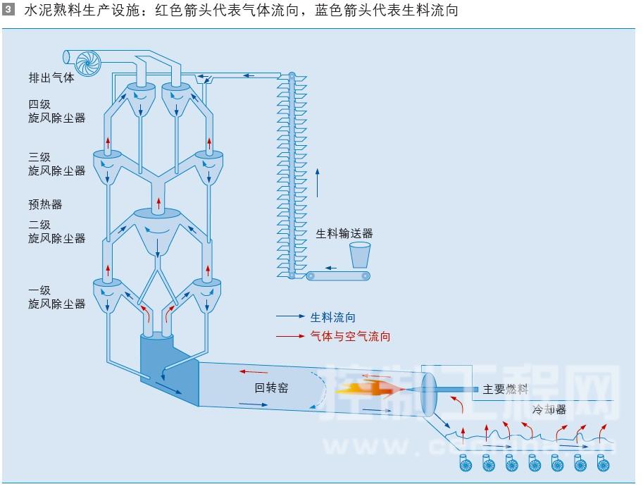 水泥熟料生产设施