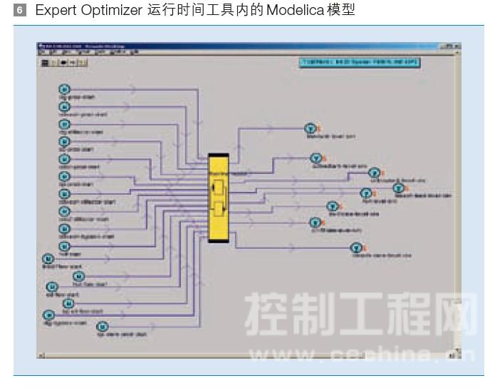 MPC 回转窑控制器的性能