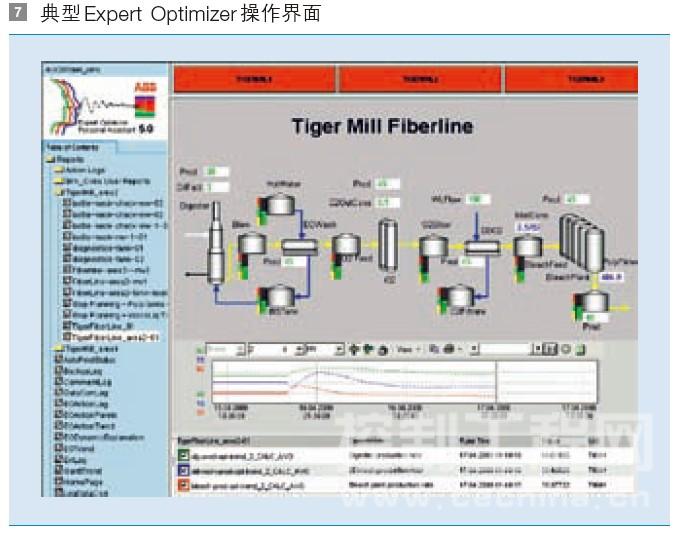 典型 Expert Optimizer 操作界面