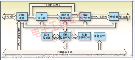 如图1