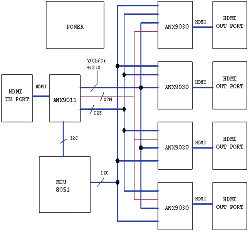 HDMI分配器的设计与实现如图