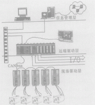 　　图1　实验平台结构体系图