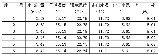 基于现场总线的空调测控系统设计和研究如图