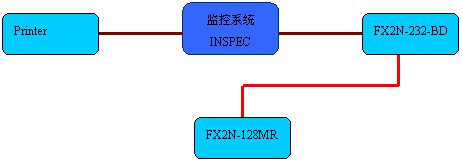 磁控溅射镀膜生产线如图