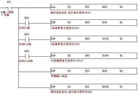 编程案例