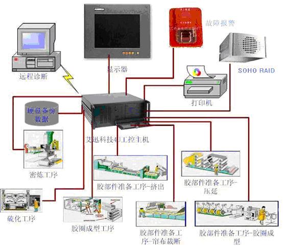 如图1